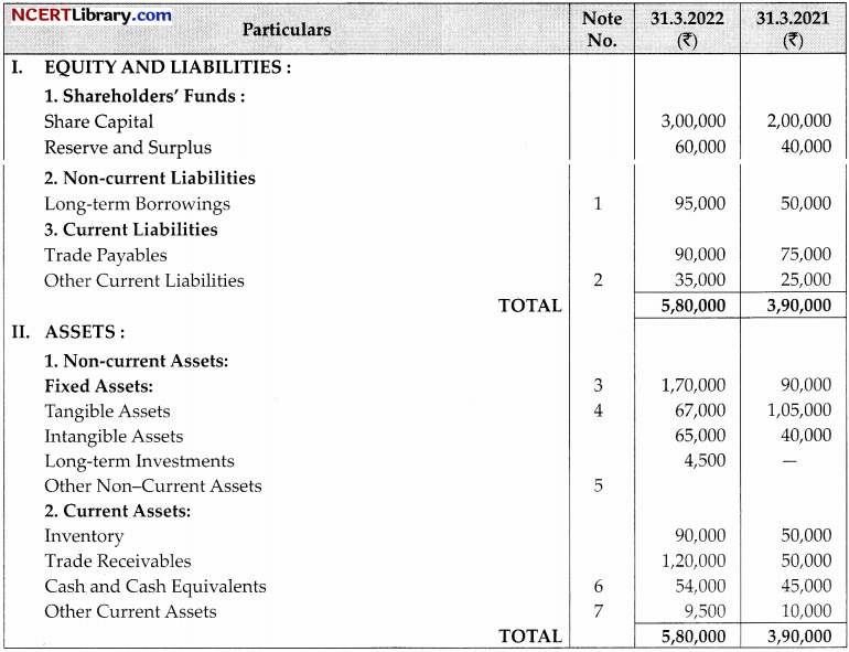 CBSE Sample Papers for Class 12 Accountancy Set 2 with Solutions 28