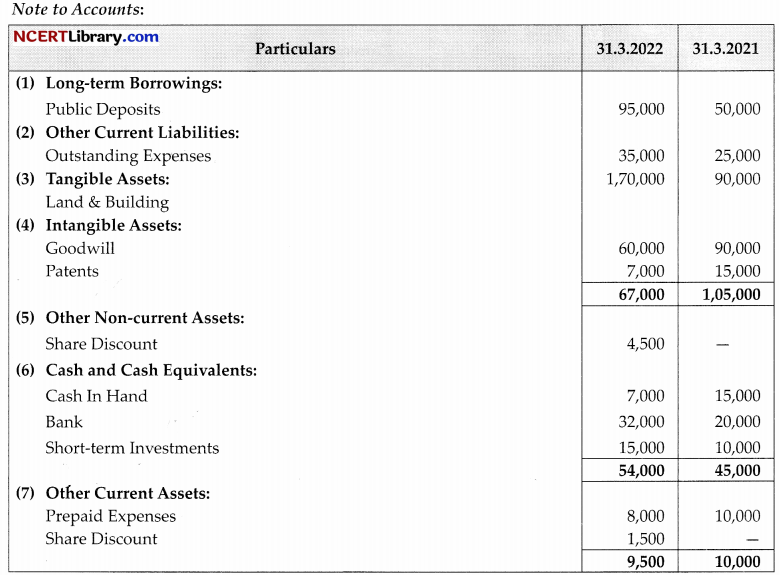CBSE Sample Papers for Class 12 Accountancy Set 2 with Solutions 30