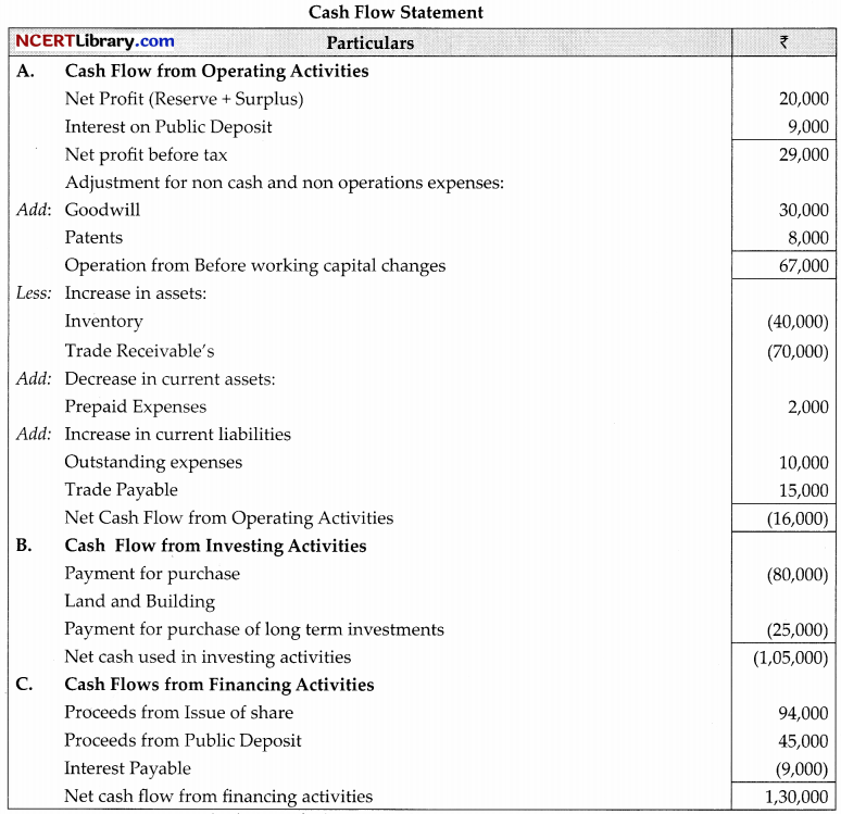 CBSE Sample Papers for Class 12 Accountancy Set 2 with Solutions 31