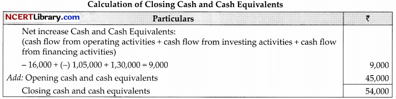 CBSE Sample Papers for Class 12 Accountancy Set 2 with Solutions 32