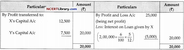 CBSE Sample Papers for Class 12 Accountancy Set 2 with Solutions 35