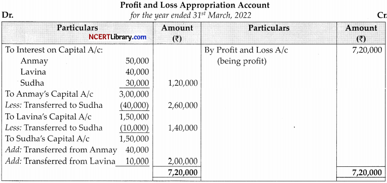 CBSE Sample Papers for Class 12 Accountancy Set 3 with Solutions 10