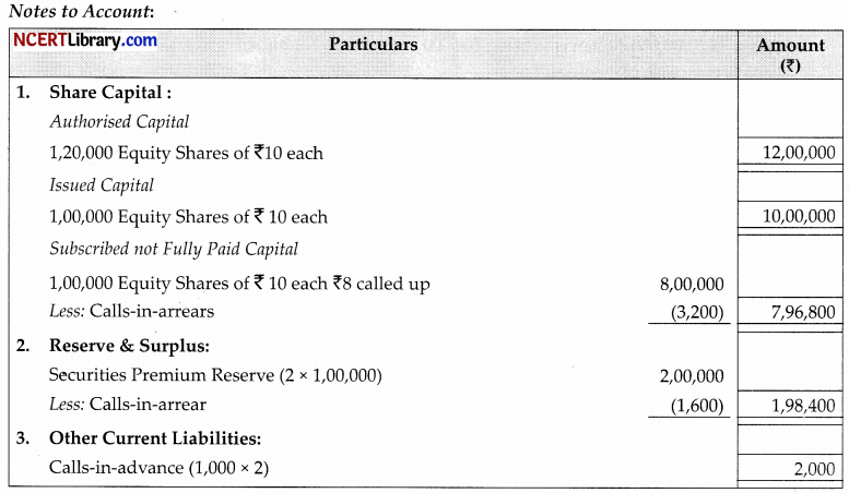 CBSE Sample Papers for Class 12 Accountancy Set 3 with Solutions 18