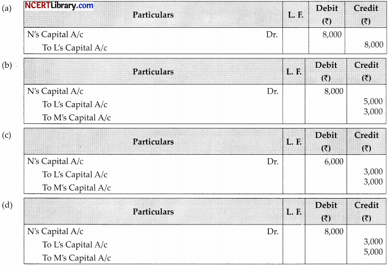 CBSE Sample Papers for Class 12 Accountancy Set 3 with Solutions 2