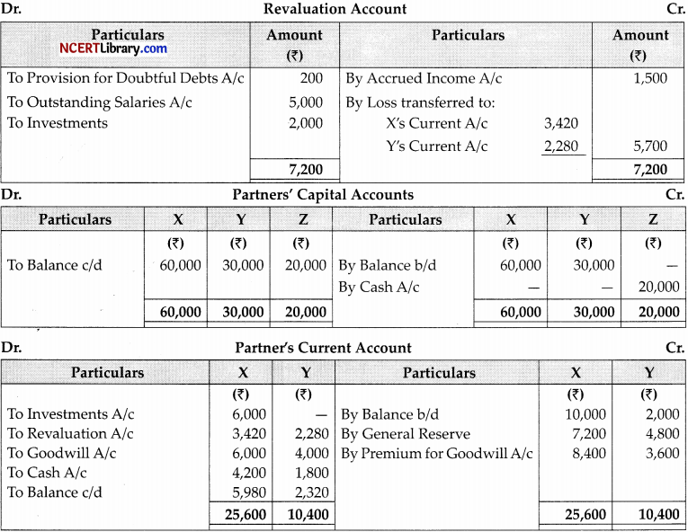 CBSE Sample Papers for Class 12 Accountancy Set 3 with Solutions 29