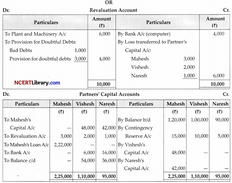 CBSE Sample Papers for Class 12 Accountancy Set 3 with Solutions 31