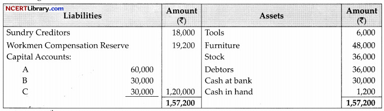 CBSE Sample Papers for Class 12 Accountancy Set 3 with Solutions 35