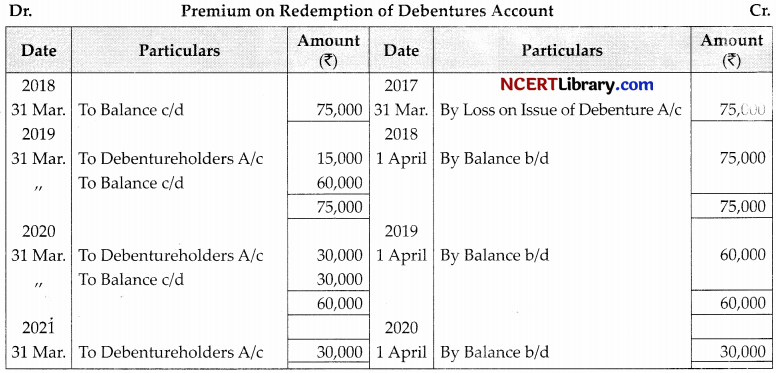 CBSE Sample Papers for Class 12 Accountancy Set 3 with Solutions 43