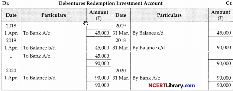 CBSE Sample Papers for Class 12 Accountancy Set 3 with Solutions 44