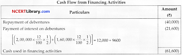 CBSE Sample Papers for Class 12 Accountancy Set 3 with Solutions 45