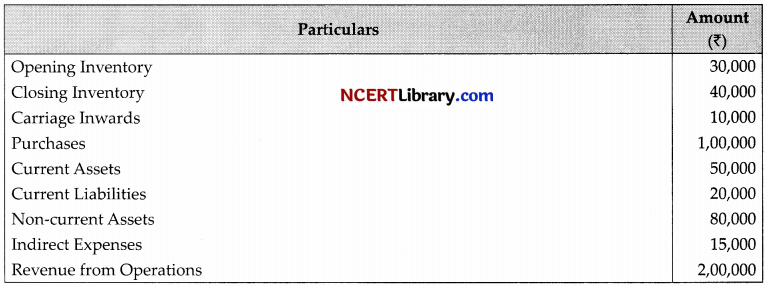 CBSE Sample Papers for Class 12 Accountancy Set 3 with Solutions 46