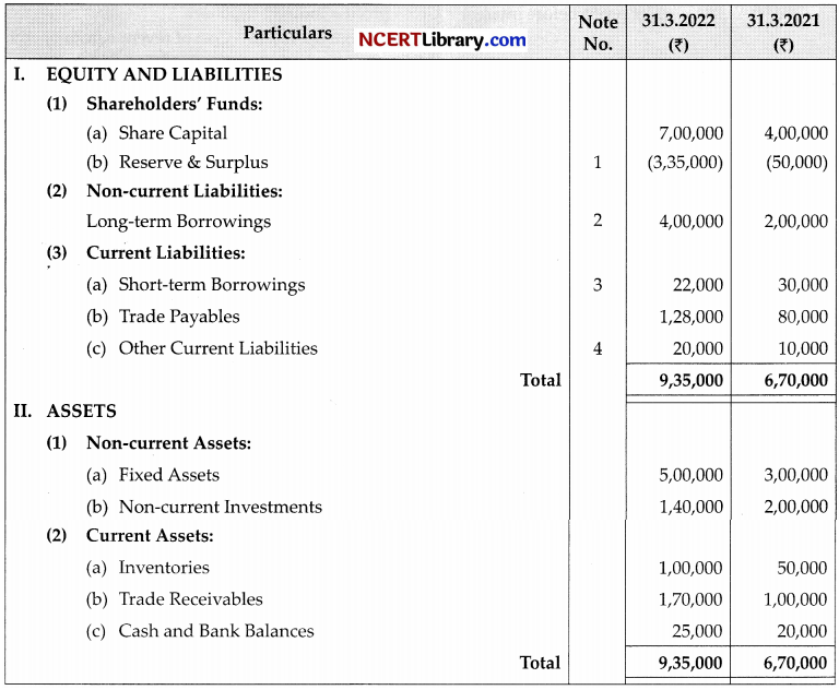 CBSE Sample Papers for Class 12 Accountancy Set 3 with Solutions 50