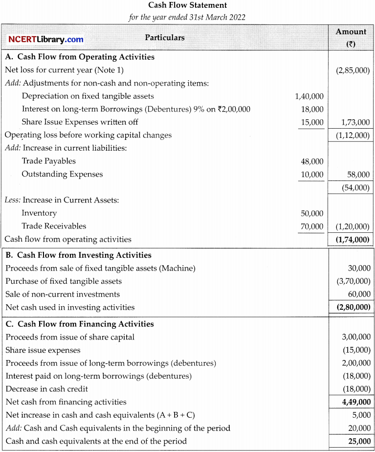 CBSE Sample Papers for Class 12 Accountancy Set 3 with Solutions 53