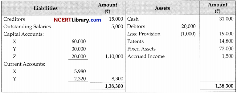 CBSE Sample Papers for Class 12 Accountancy Set 3 with Solutions 57