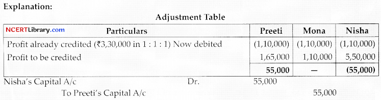 CBSE Sample Papers for Class 12 Accountancy Set 4 with Solutions 1