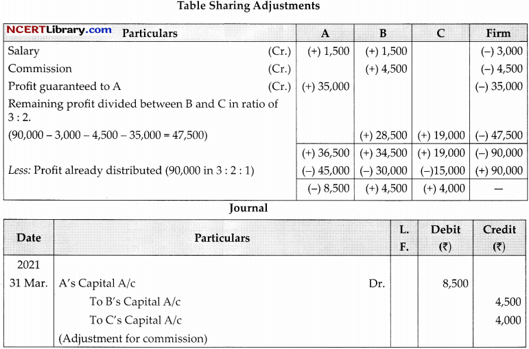 CBSE Sample Papers for Class 12 Accountancy Set 4 with Solutions 11