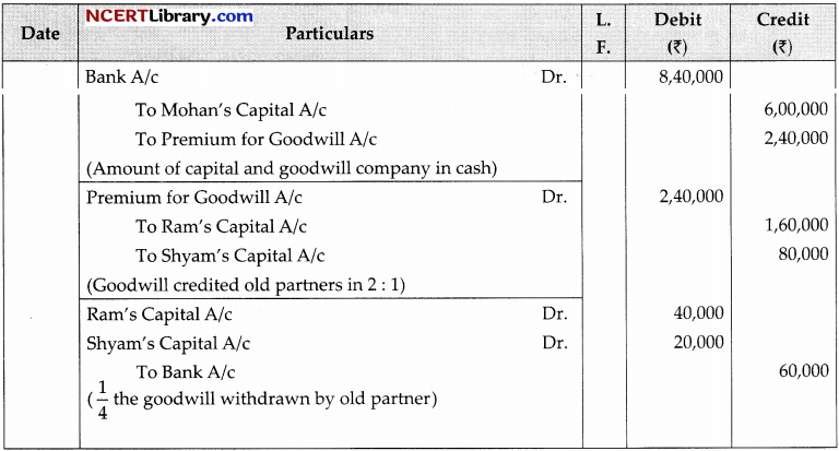 CBSE Sample Papers for Class 12 Accountancy Set 4 with Solutions 13