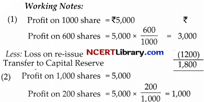 CBSE Sample Papers for Class 12 Accountancy Set 4 with Solutions 21