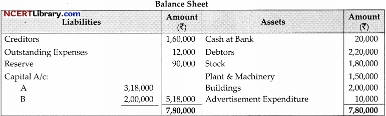 CBSE Sample Papers for Class 12 Accountancy Set 4 with Solutions 22