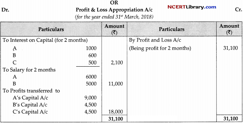 CBSE Sample Papers for Class 12 Accountancy Set 4 with Solutions 28