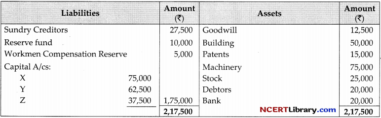 CBSE Sample Papers for Class 12 Accountancy Set 4 with Solutions 30