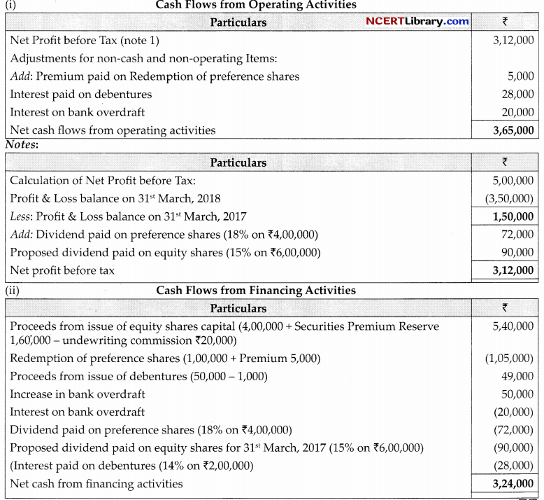 CBSE Sample Papers for Class 12 Accountancy Set 4 with Solutions 38