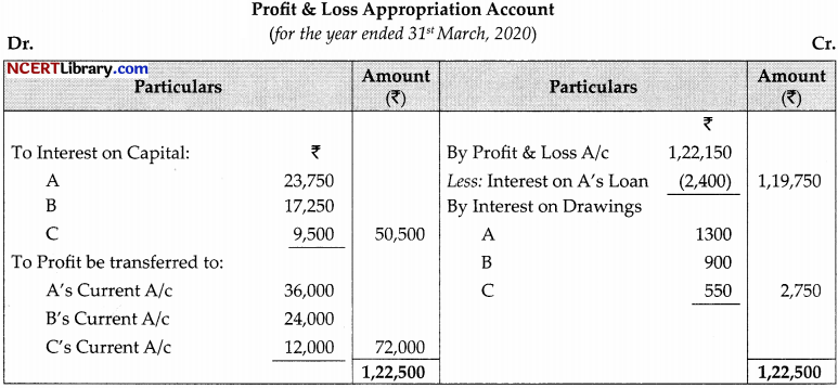 CBSE Sample Papers for Class 12 Accountancy Set 4 with Solutions 8