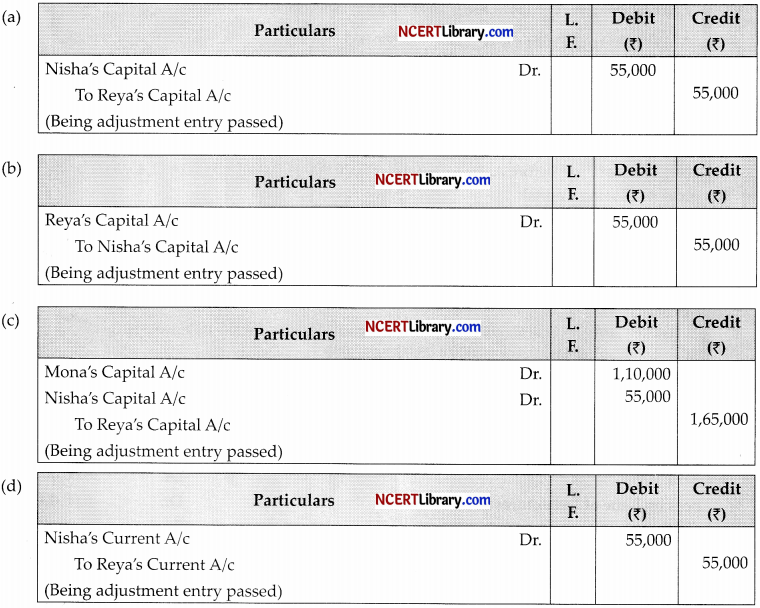 CBSE Sample Papers for Class 12 Accountancy Set 5 with Solutions - 1