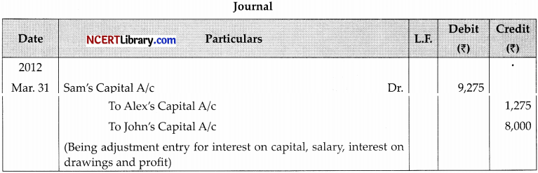 CBSE Sample Papers for Class 12 Accountancy Set 5 with Solutions - 10
