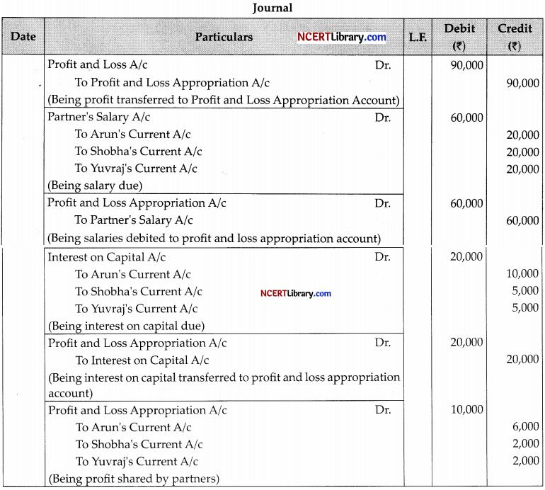 CBSE Sample Papers for Class 12 Accountancy Set 5 with Solutions - 18