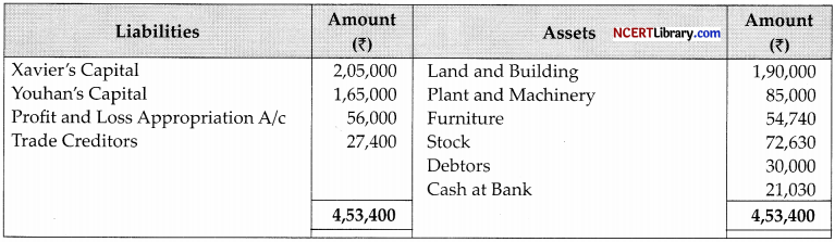 CBSE Sample Papers for Class 12 Accountancy Set 5 with Solutions - 28