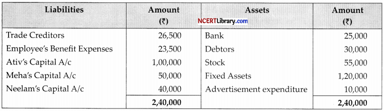 CBSE Sample Papers for Class 12 Accountancy Set 5 with Solutions - 29