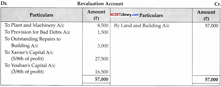 CBSE Sample Papers for Class 12 Accountancy Set 5 with Solutions - 30