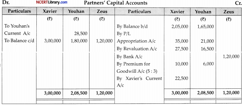 CBSE Sample Papers for Class 12 Accountancy Set 5 with Solutions - 31