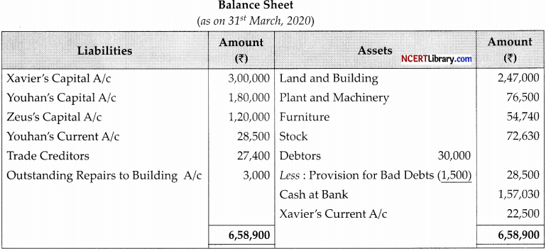 CBSE Sample Papers for Class 12 Accountancy Set 5 with Solutions - 32
