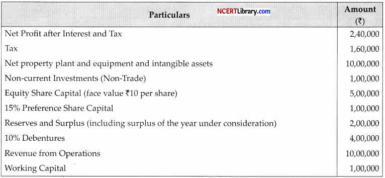 CBSE Sample Papers for Class 12 Accountancy Set 5 with Solutions - 46