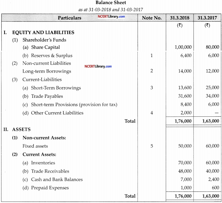 CBSE Sample Papers for Class 12 Accountancy Set 5 with Solutions - 50
