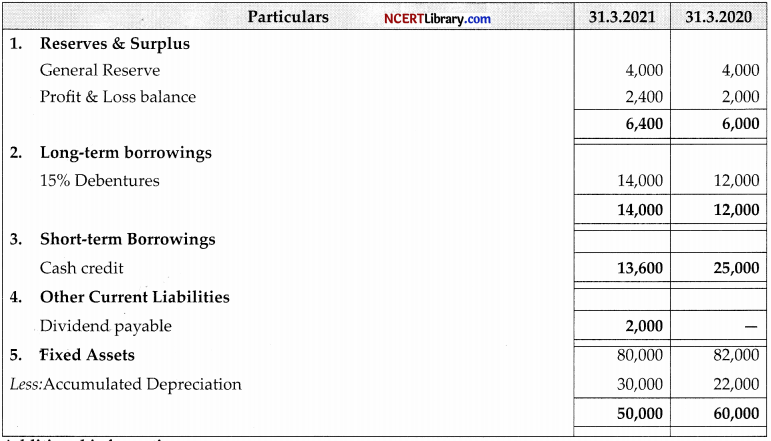 CBSE Sample Papers for Class 12 Accountancy Set 5 with Solutions - 52