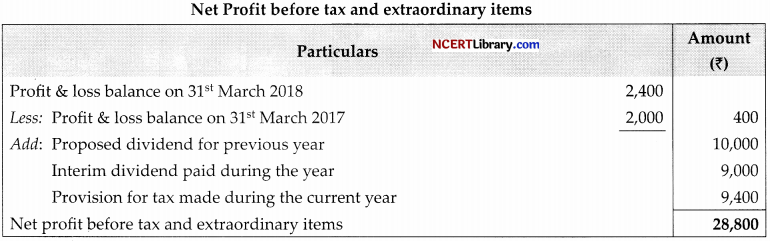 CBSE Sample Papers for Class 12 Accountancy Set 5 with Solutions - 54