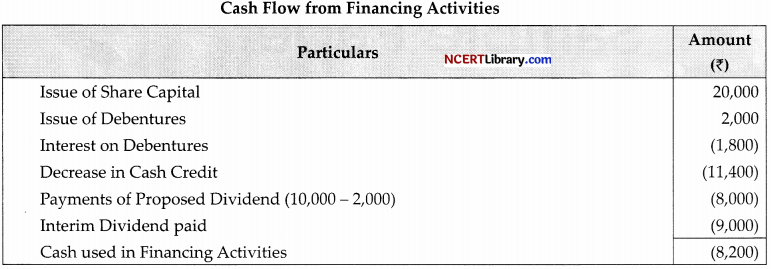 CBSE Sample Papers for Class 12 Accountancy Set 5 with Solutions - 57
