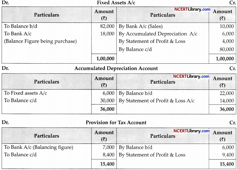CBSE Sample Papers for Class 12 Accountancy Set 5 with Solutions - 58