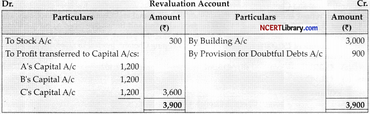 CBSE Sample Papers for Class 12 Accountancy Set 5 with Solutions - 6