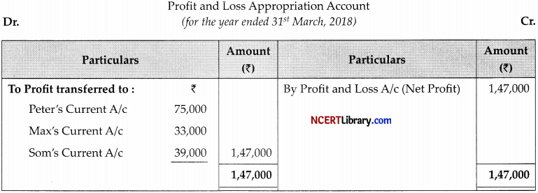 CBSE Sample Papers for Class 12 Accountancy Set 5 with Solutions - 8