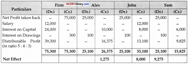CBSE Sample Papers for Class 12 Accountancy Set 5 with Solutions - 9