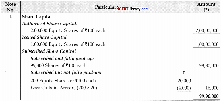 CBSE Sample Papers for Class 12 Accountancy Set 6 with Solutions - 14