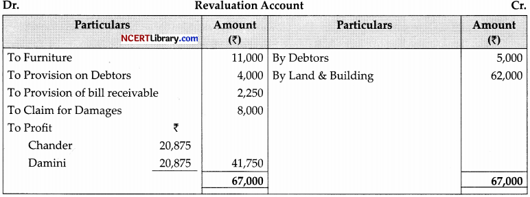 CBSE Sample Papers for Class 12 Accountancy Set 6 with Solutions - 27