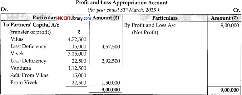 CBSE Sample Papers for Class 12 Accountancy Set 6 with Solutions - 3