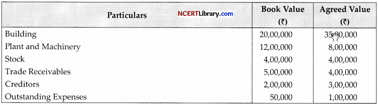 CBSE Sample Papers for Class 12 Accountancy Set 6 with Solutions - 33