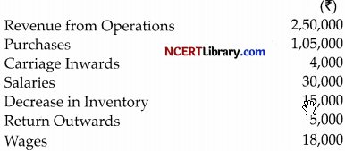 CBSE Sample Papers for Class 12 Accountancy Set 6 with Solutions - 40