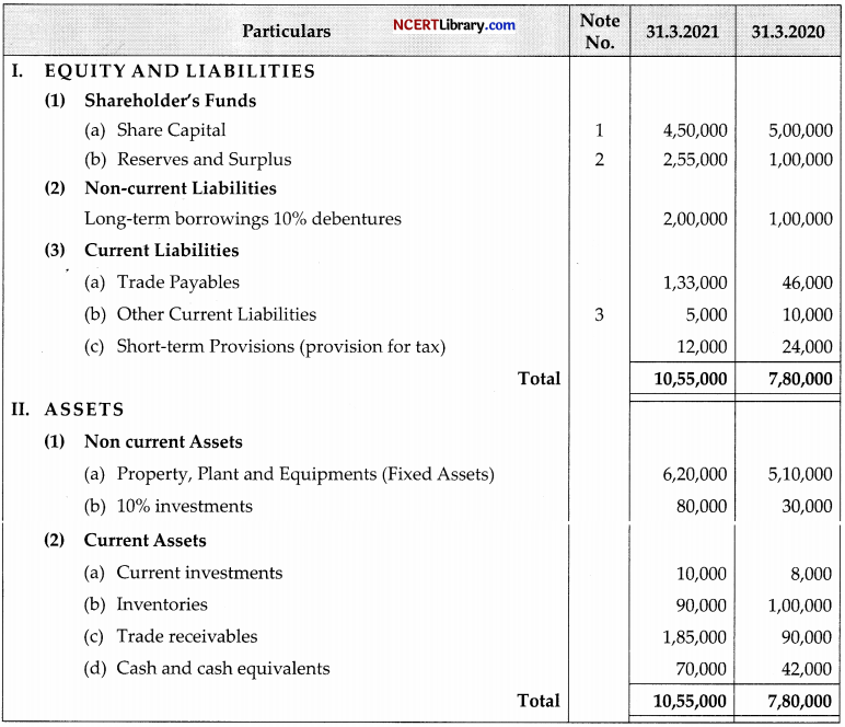 CBSE Sample Papers for Class 12 Accountancy Set 6 with Solutions - 43